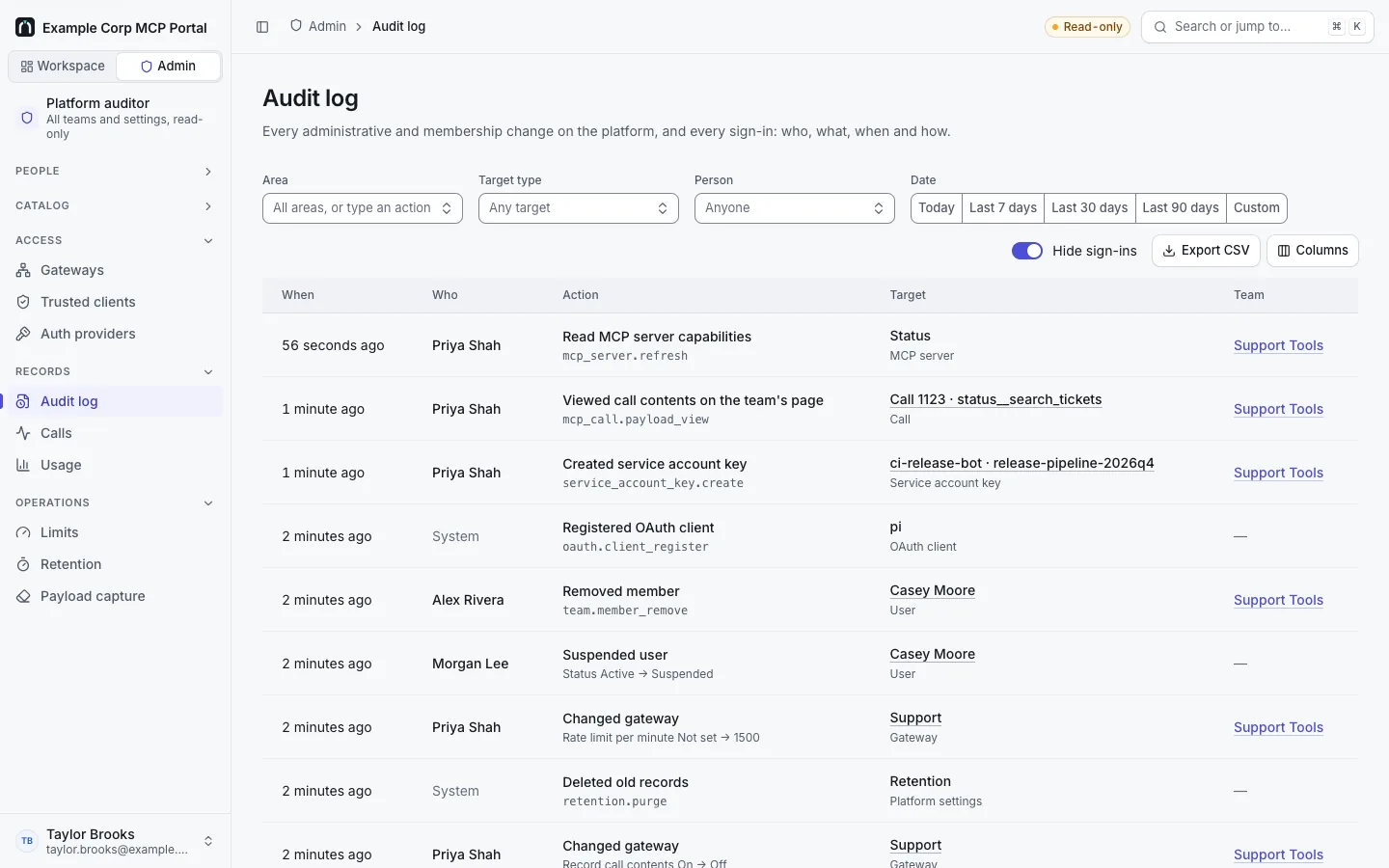 Admin › Audit log, viewed as auditor: recent changes such as mcp_server.refresh, mcp_call.payload_view, service_account_key.create, team.member_remove, a suspended user, retention.purge and gateway changes, with Hide sign-ins on and Export CSV.