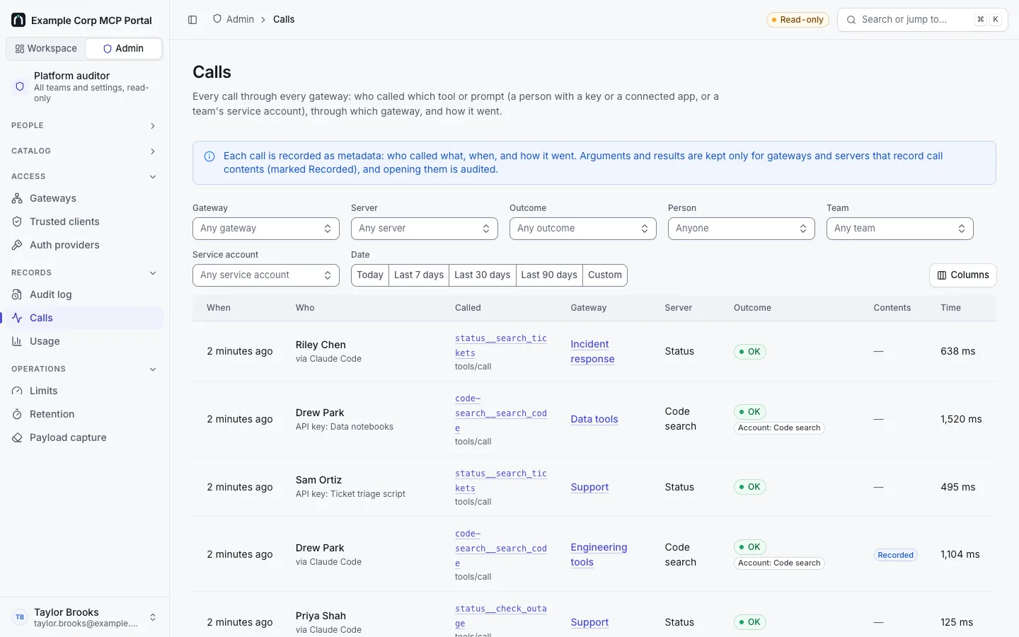 Admin › Calls, viewed as auditor: filters, and every call with time, caller ("via Claude Code", or an API key by name), called name, gateway, server, outcome (with "Account: Code search" where a person's own sign-in was used), a Recorded mark and time.