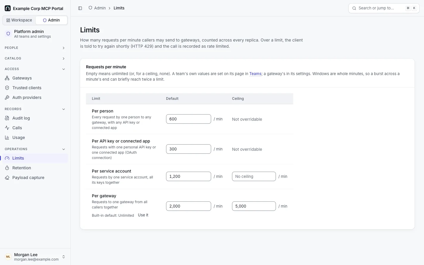 Admin › Limits: Requests per minute with defaults and ceilings for per person (600), per API key or connected app (300), per service account (1,200) and per gateway (2,000, ceiling 5,000; built-in default unlimited).