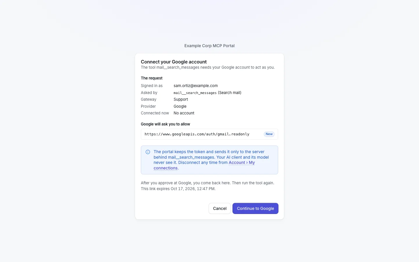 The connect confirm page "Connect your Google account": signed in as sam.ortiz@example.com, asked by mail__search_messages, gateway Support, provider Google, connected now: no account, and the scope gmail.readonly marked New, with Cancel and Continue to Google.