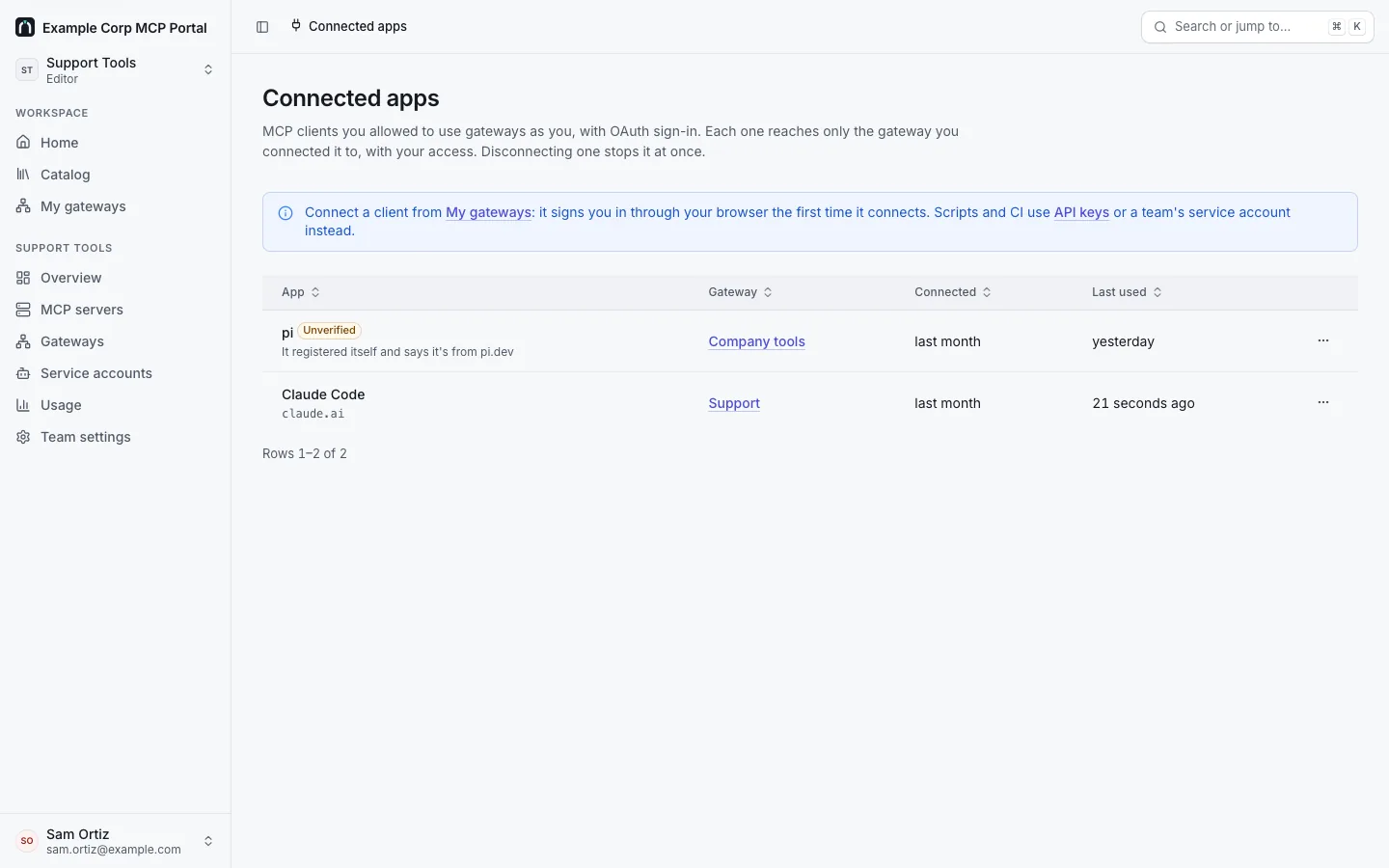 Account › Connected apps: pi on Company tools (Unverified, "It registered itself and says it's from pi.dev") and Claude Code on Support (claude.ai), with when each was connected and last used.