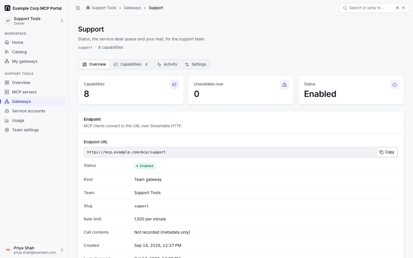 A team gateway's Overview tab: 8 capabilities, 0 unavailable now, status Enabled, and the Endpoint card with https://mcp.example.com/mcp/support, kind, team, slug, rate limit 1,500 per minute and call contents not recorded.