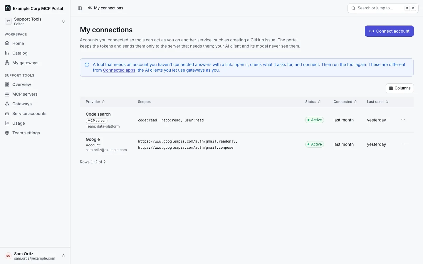 Account › My connections: the MCP server Code search ("MCP server" badge, team data-platform, scopes code:read, repo:read and user:read) and Google (account sam.ortiz@example.com, scopes gmail.readonly and gmail.compose), both Active, with when each was connected and last used.