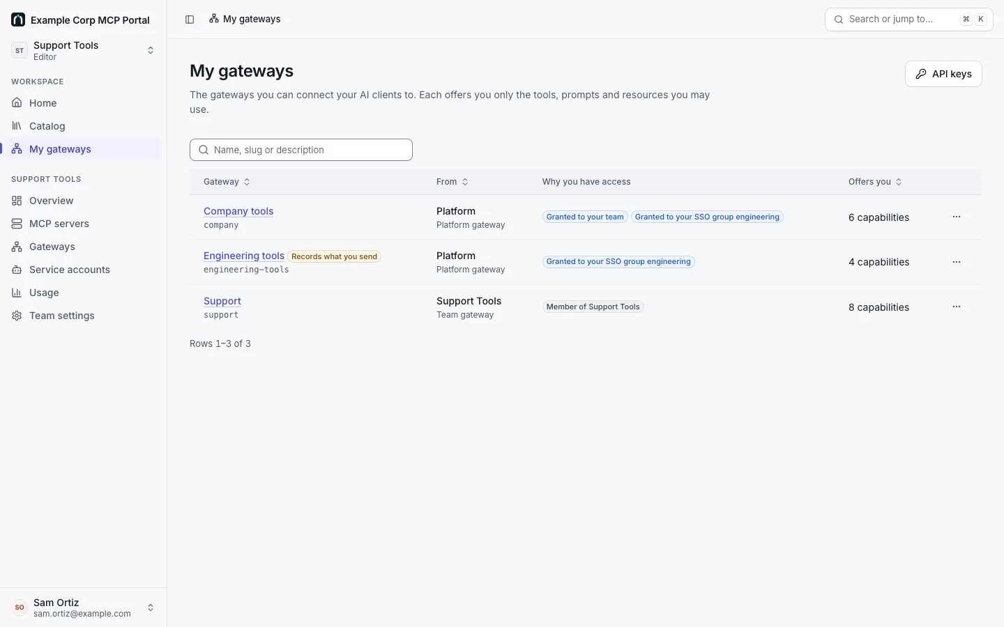My gateways for Sam Ortiz: Company tools (platform gateway, "Granted to your team" and "Granted to your SSO group engineering"), Engineering tools (platform gateway, "Granted to your SSO group engineering", "Records what you send") and Support (team gateway, "Member of Support Tools"), with what each offers you.