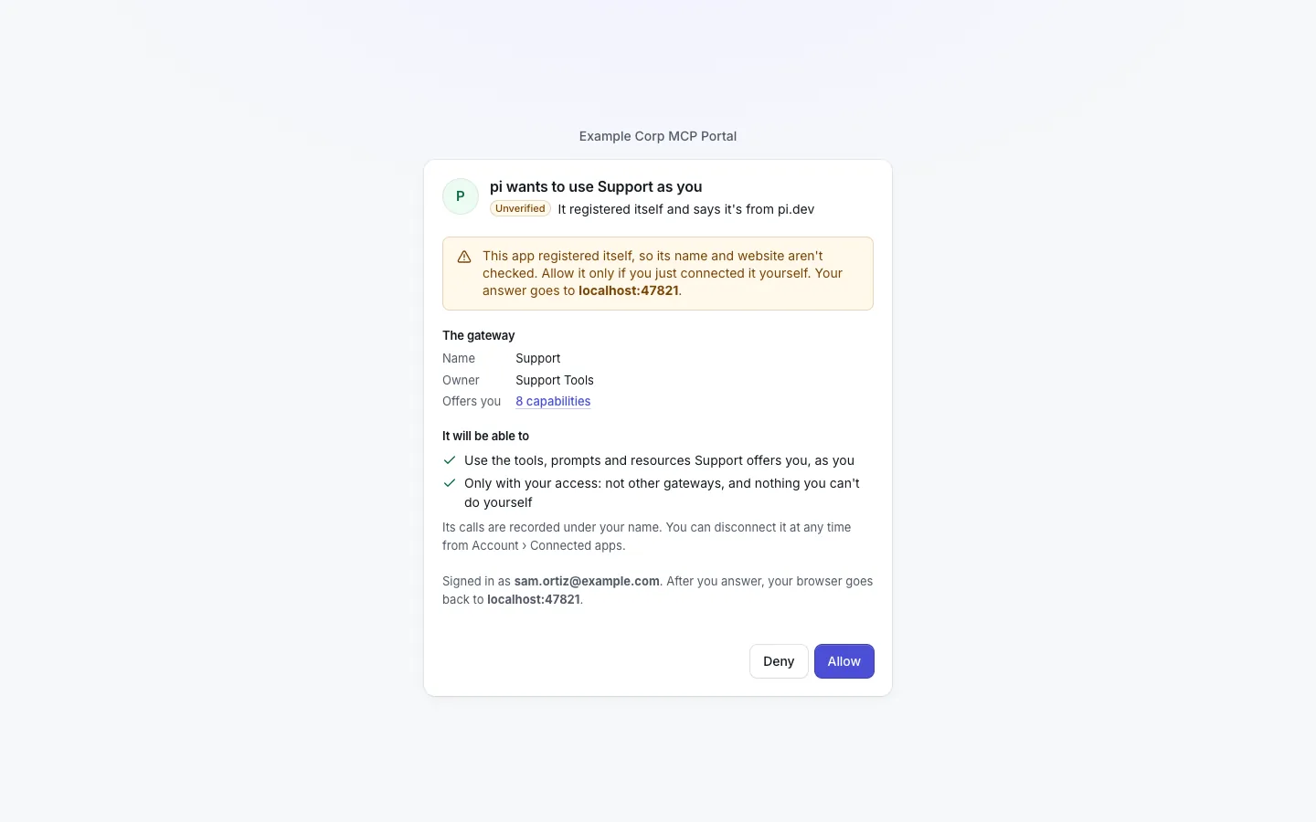 The consent page: "pi wants to use Support as you", marked Unverified with "It registered itself and says it's from pi.dev", where the answer goes (localhost:47821, the app's own redirect), the gateway's name, owner and what it offers, what it will be able to do, and Deny and Allow.